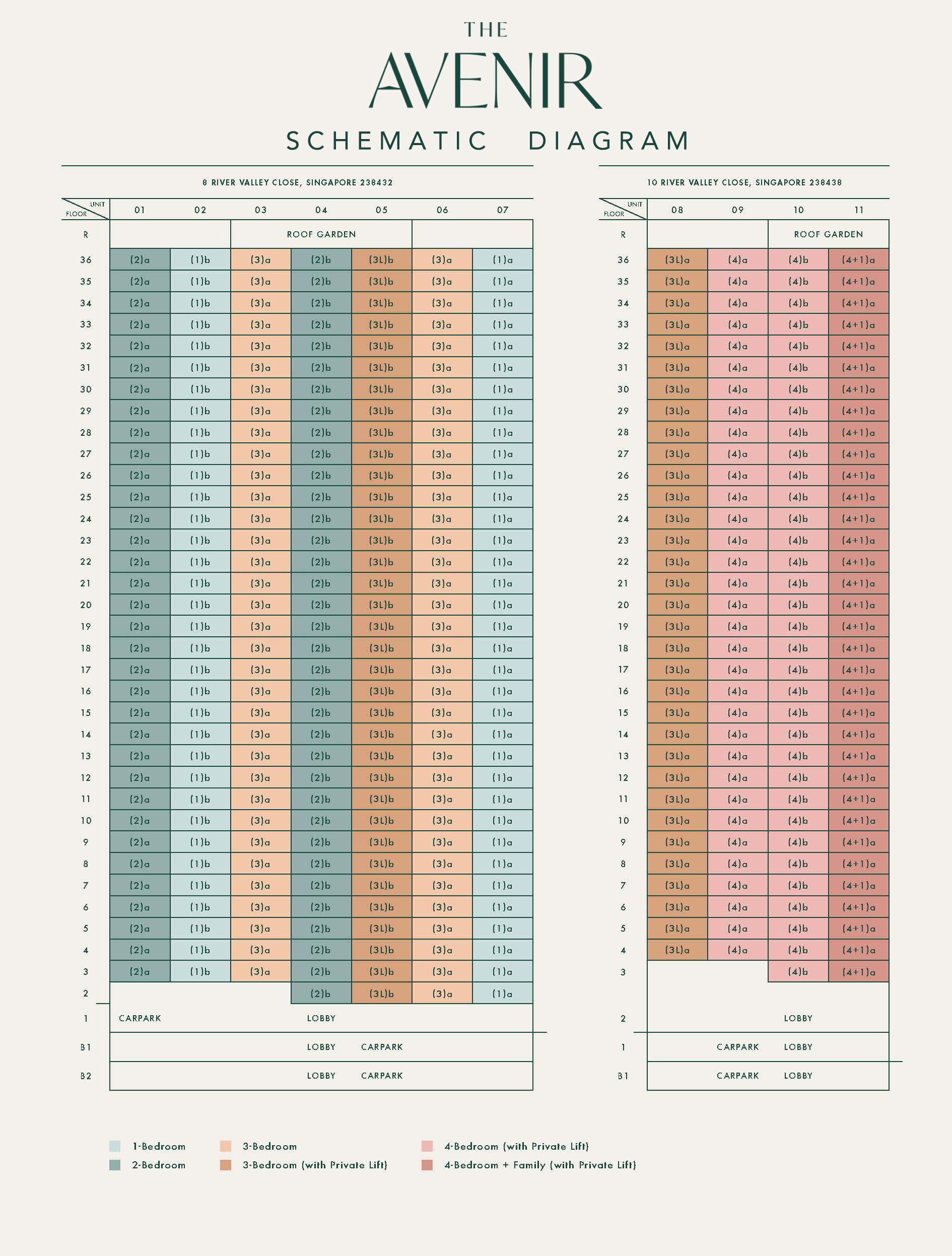 The Avenir Elevation Chart